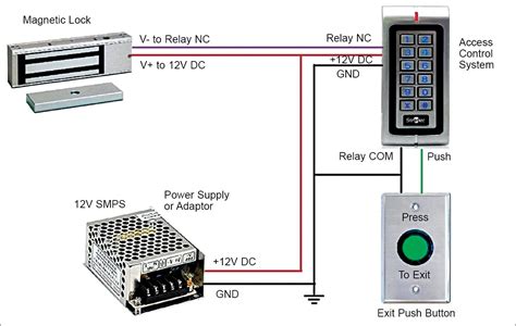 magnetic card reader access control|access control card reader installation.